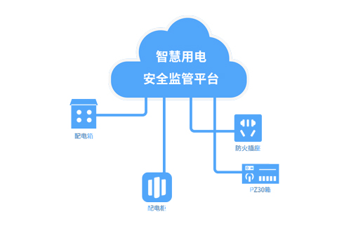 智慧用電